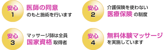 安心な4つのポイント