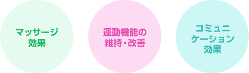運動療法・関節可動域訓練